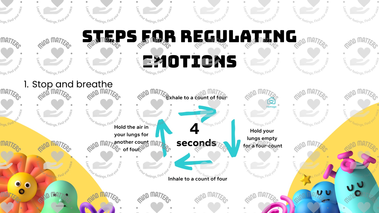 Slide titled ‘Steps for regulating emotions’, showing step one, stop and breathe, with a four-second box-breathing diagram: inhale, hold, exhale and hold, each to a count of four.